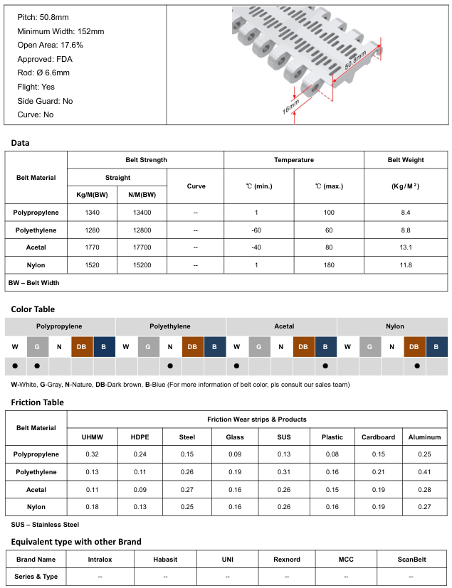 Модульная лента HS-100B-HD
